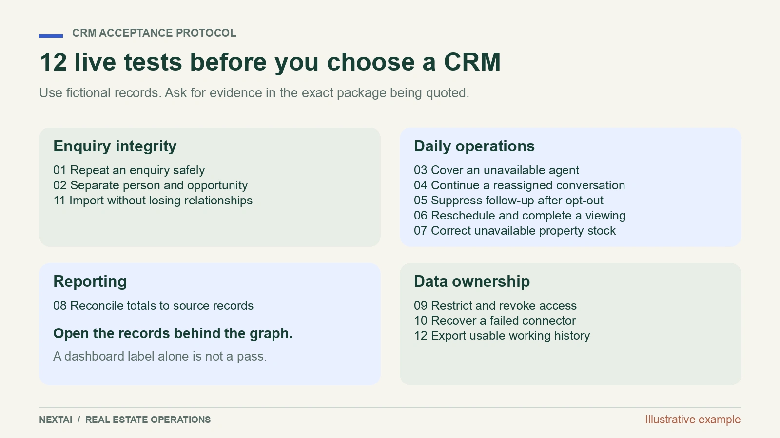 CRM acceptance checklist grouped around enquiry integrity, daily operations, reporting and data ownership.